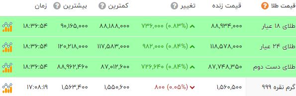 خبر یزد