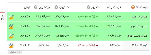 خبر یزد