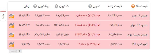 خبر یزد