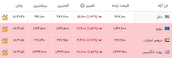 خبر یزد