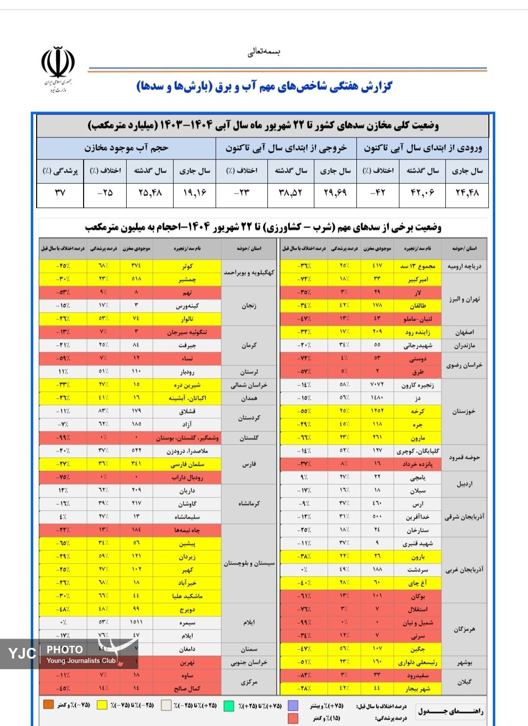 خبر یزد