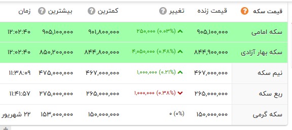 خبر یزد