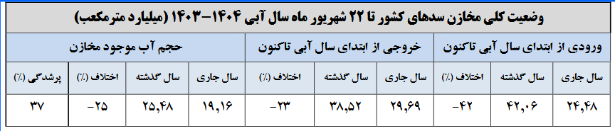 خبر یزد