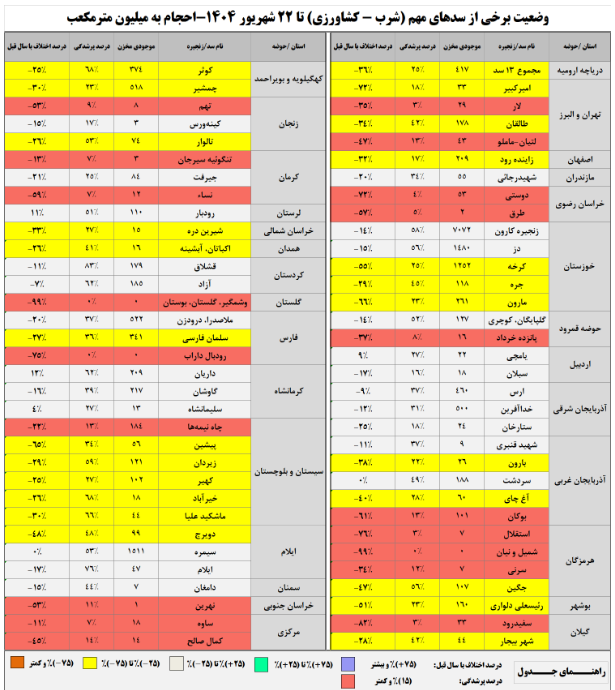 خبر یزد