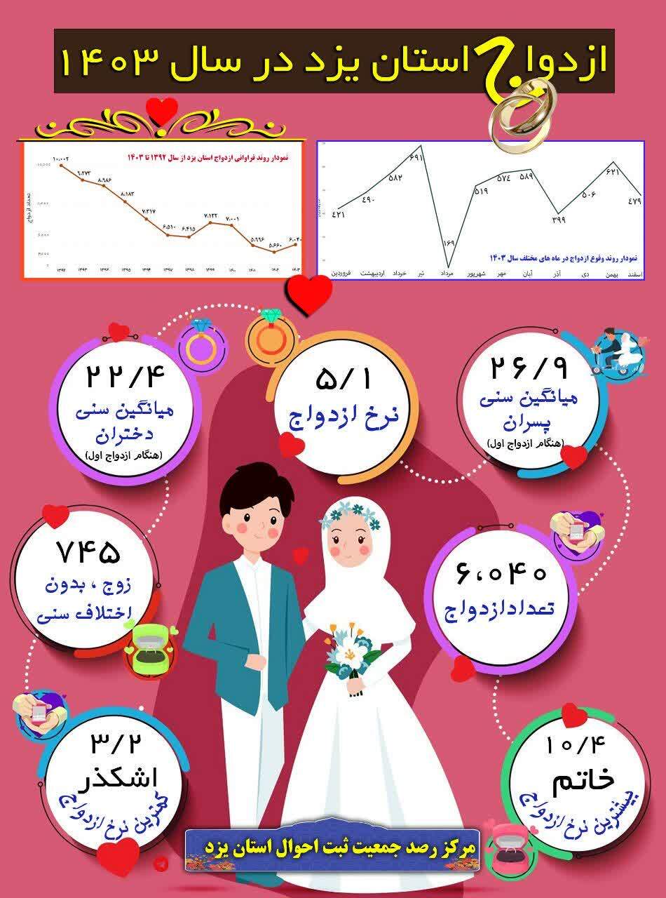 خبر یزد