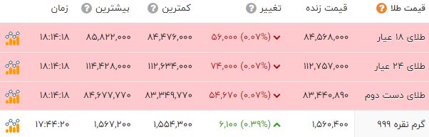 خبر یزد