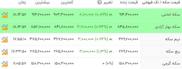 خبر یزد