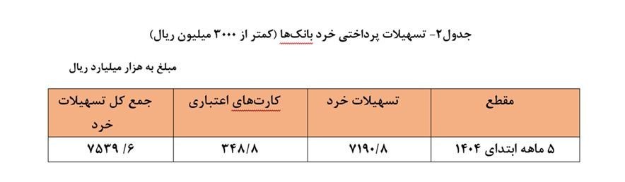 خبر یزد