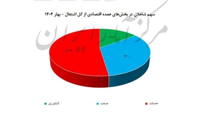 خبر یزد