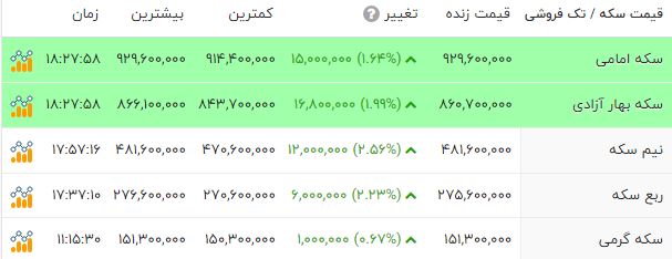 خبر یزد