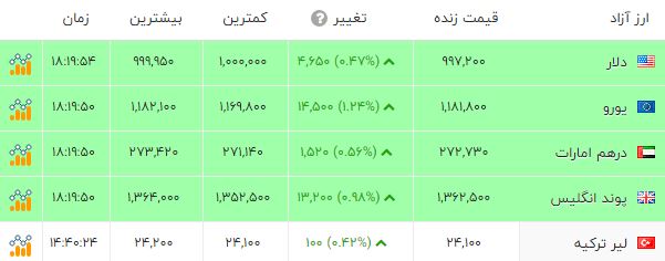خبر یزد