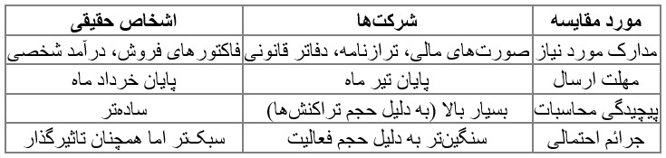 خبر یزد