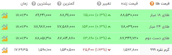 خبر یزد