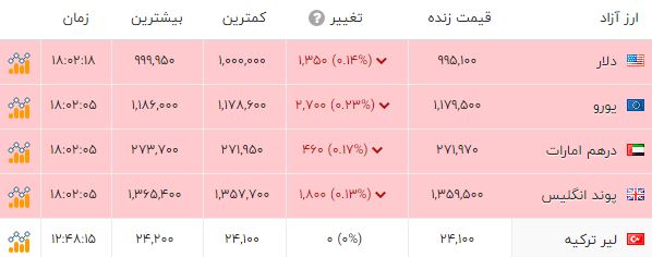 خبر یزد