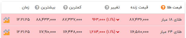 خبر یزد