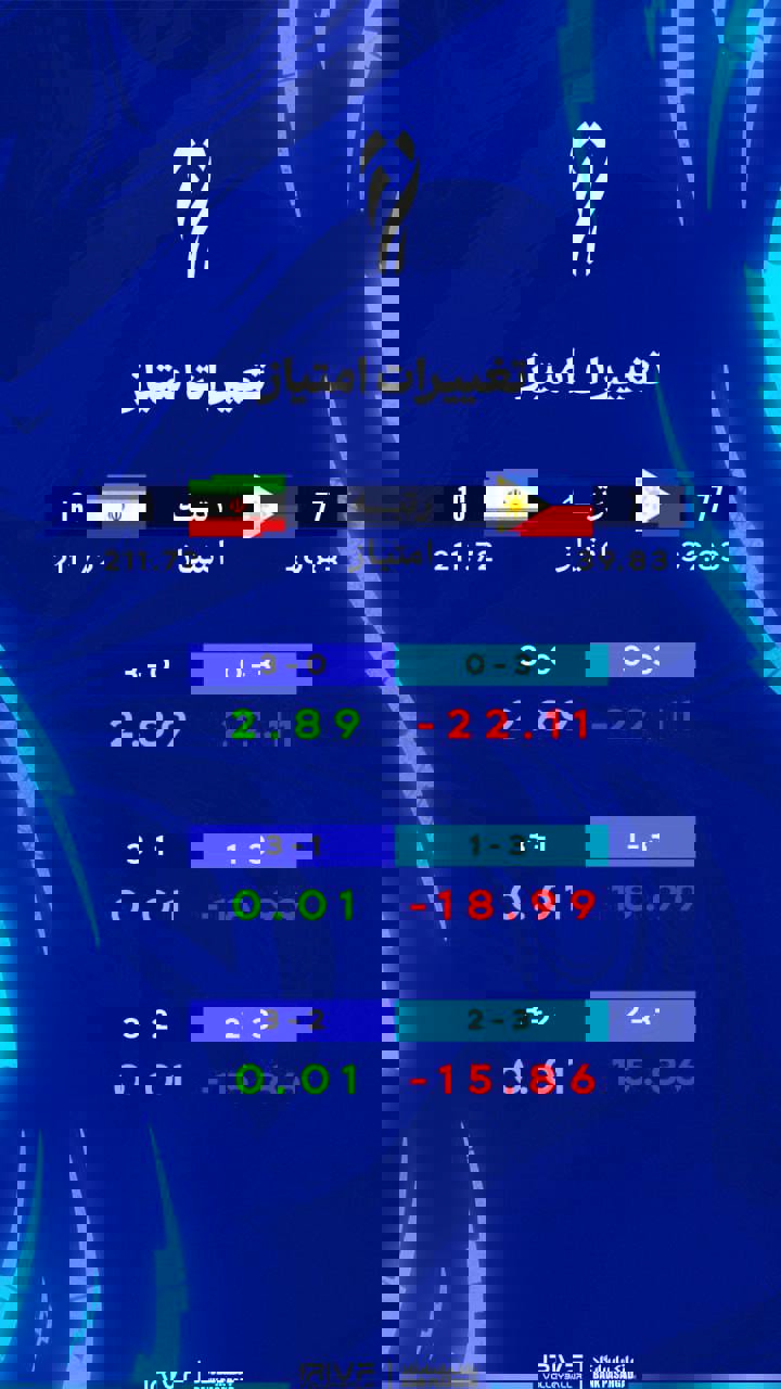 خبر یزد