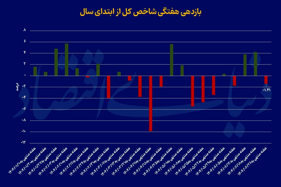 خبر یزد