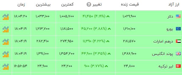 خبر یزد