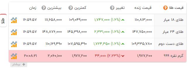 خبر یزد