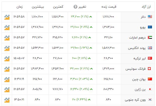 خبر یزد