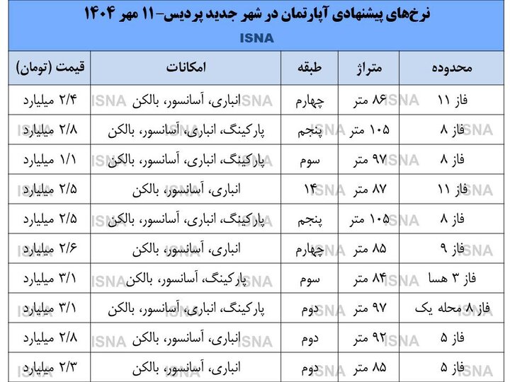 خبر یزد