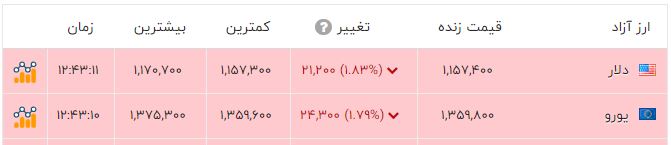 خبر یزد