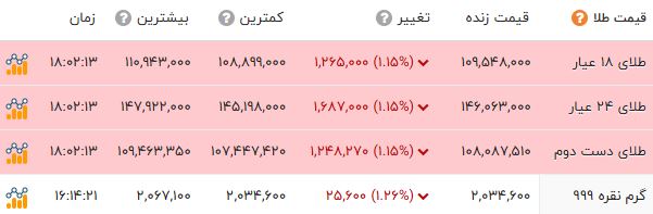 خبر یزد