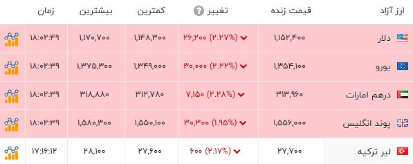 خبر یزد