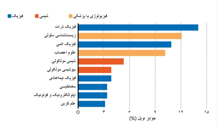 خبر یزد