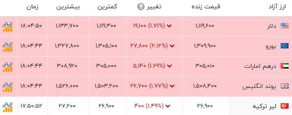 خبر یزد