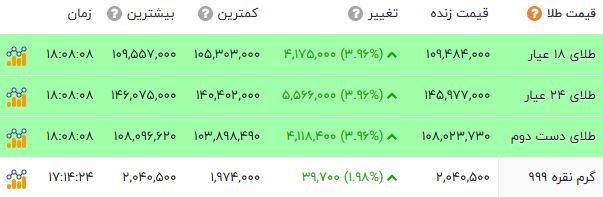 خبر یزد