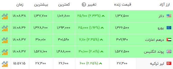 خبر یزد