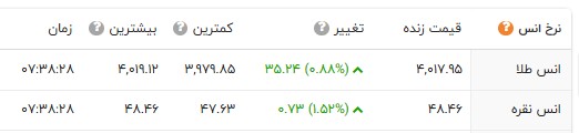 خبر یزد