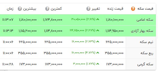 خبر یزد