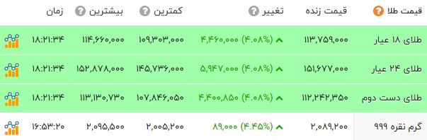 خبر یزد