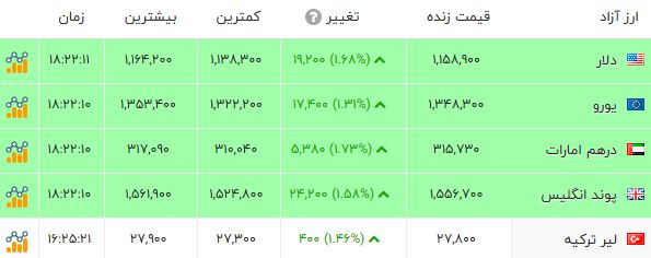 خبر یزد