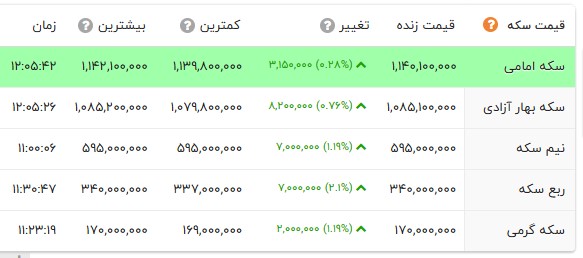 خبر یزد