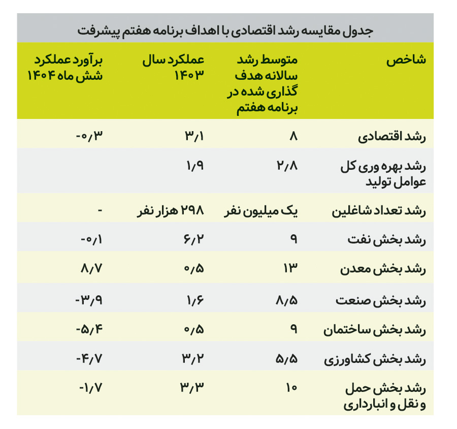 خبر یزد