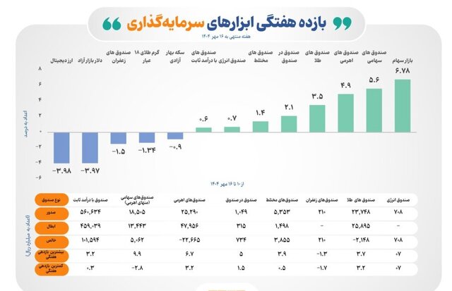 خبر یزد