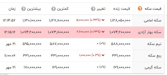 خبر یزد