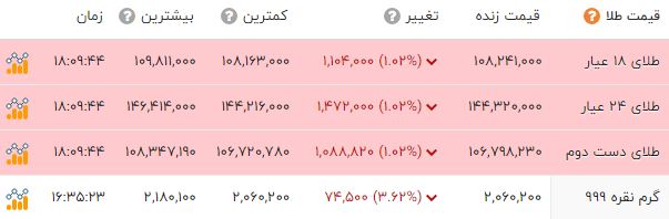 خبر یزد