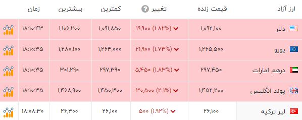 خبر یزد