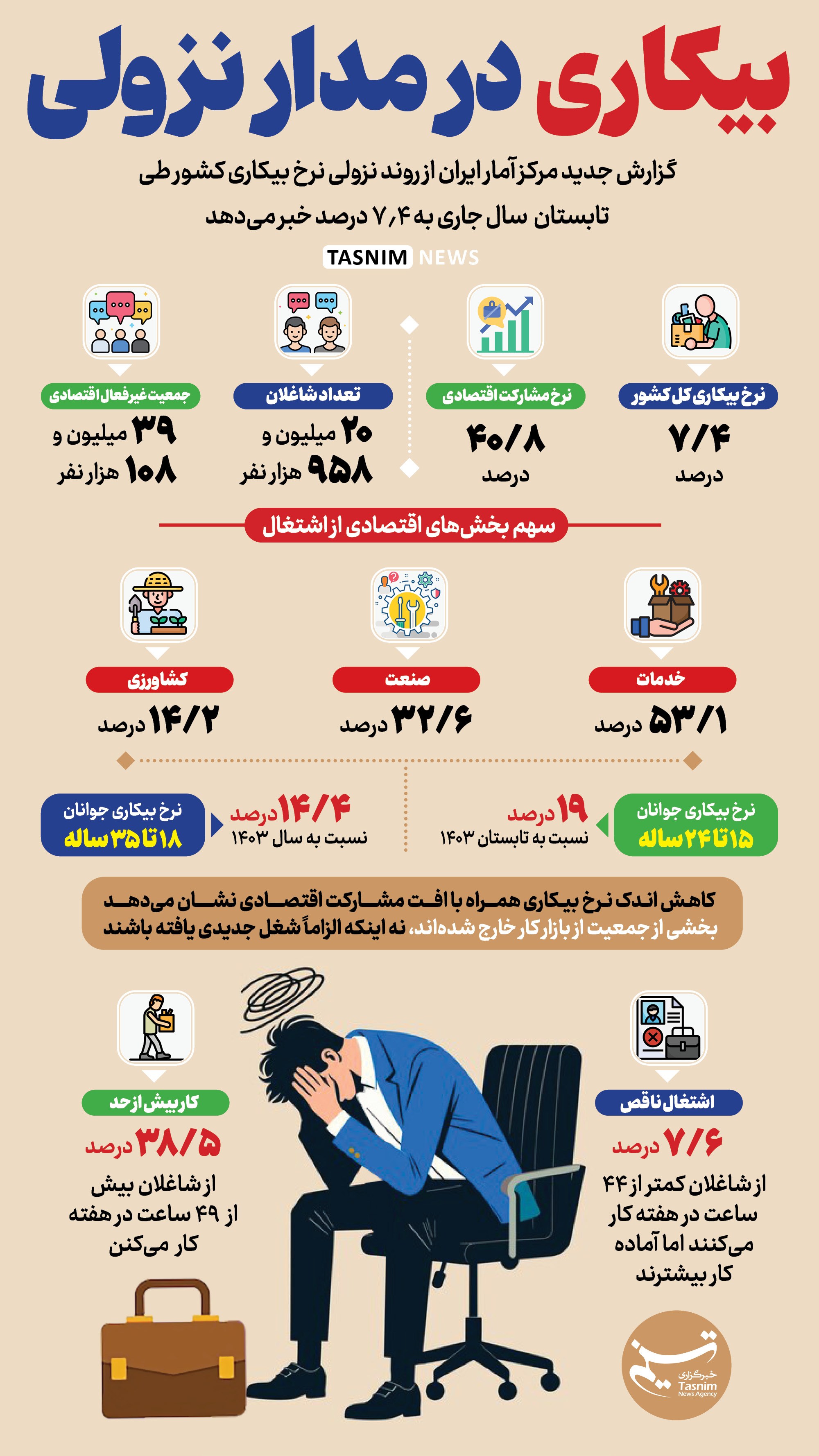 خبر یزد