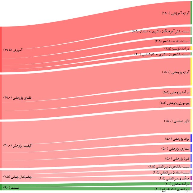 خبر یزد