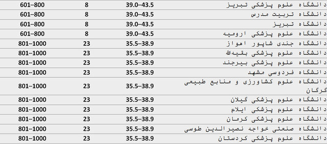 خبر یزد