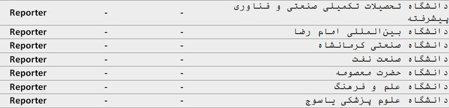 خبر یزد