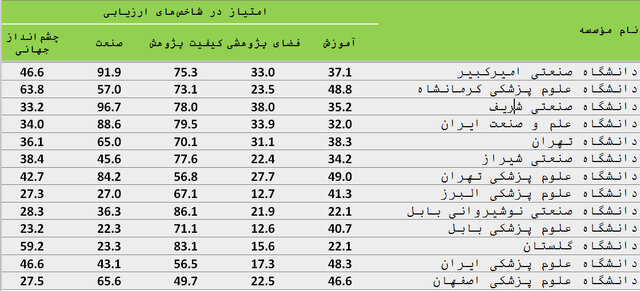 خبر یزد
