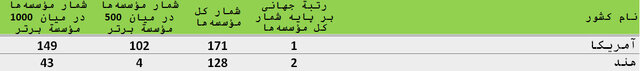 خبر یزد