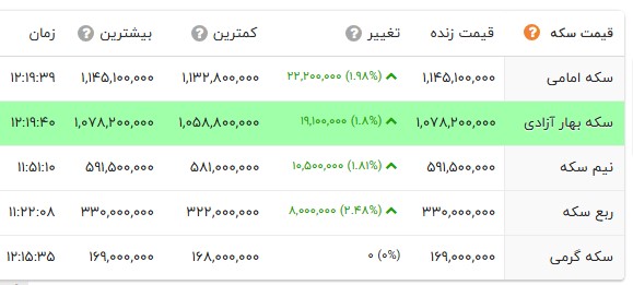 خبر یزد