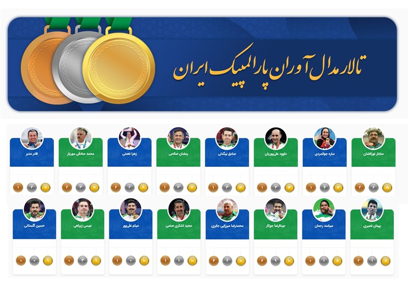 خبر یزد